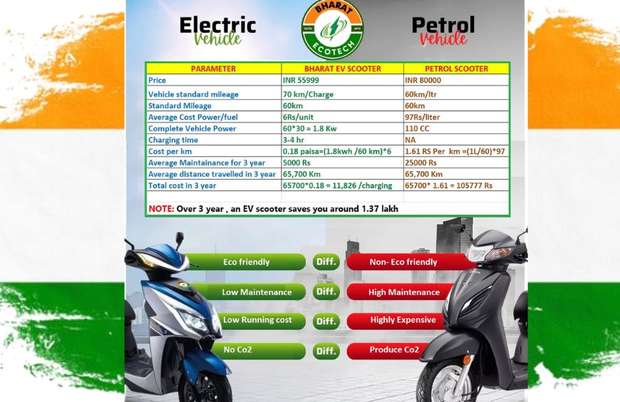 EV vs Petrol Two-Wheelers: Why Bharat Ecotec is the Smarter Choice